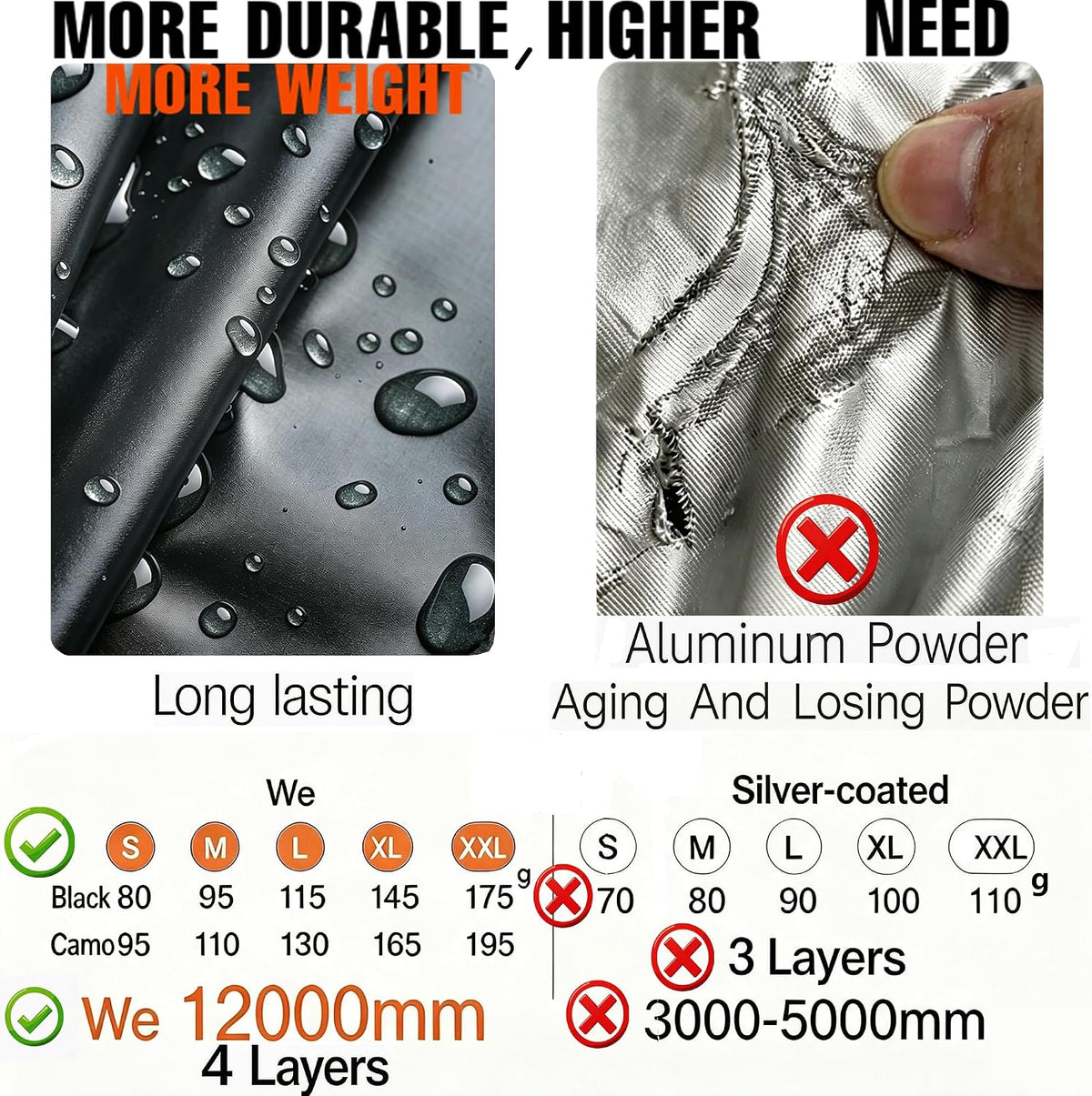 12000Mm Waterproof Backpack Rain Cover for Hiking Camping Travel | 12000Mm Ultra-Waterproof, Upgraded Ultra-Strong Multilayer Fabric, Antislip Cross-Buckle Strap, for Outdoor Commuting School