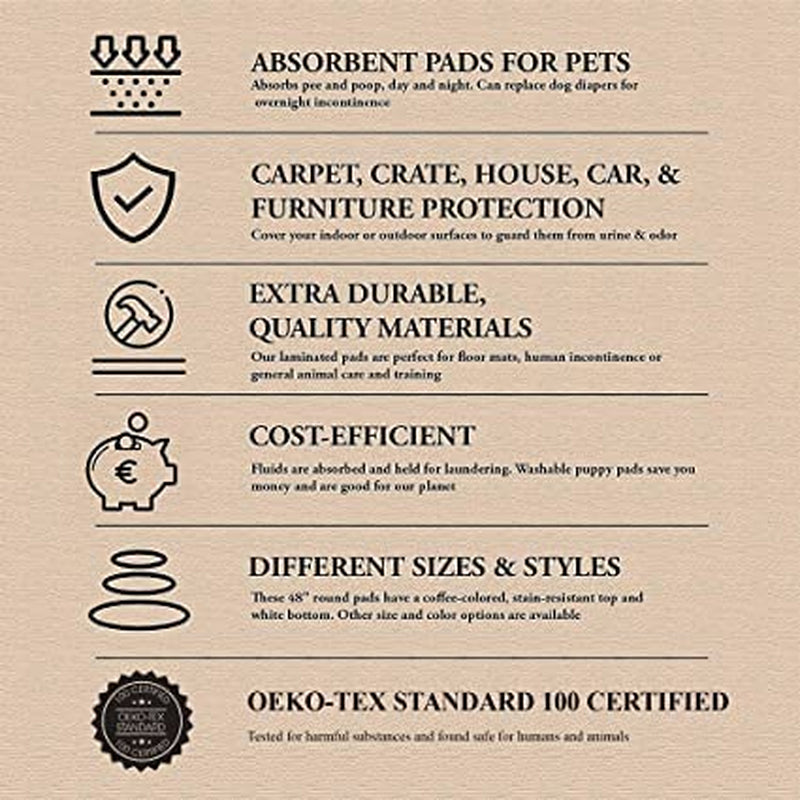 Reusable Dog Pee Pad, Waterproof Mat 41X41 in W/Grommets, 1 Pack